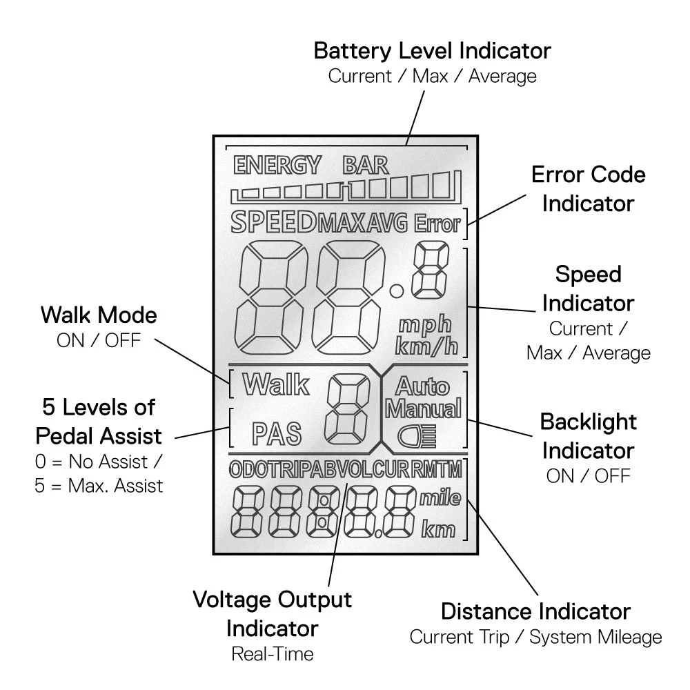 Serfas EDASH 350W E-Bike Step-over 8 Serfas EDASH 350W E-Bike Step-over - Image 8