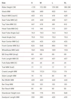 BMC URS LT One 12 Speed SRAM ETap AXS Disc Gravel Bike -Bicycle Shop w9eq8KA 3lcyaReYpTbvJnKjU